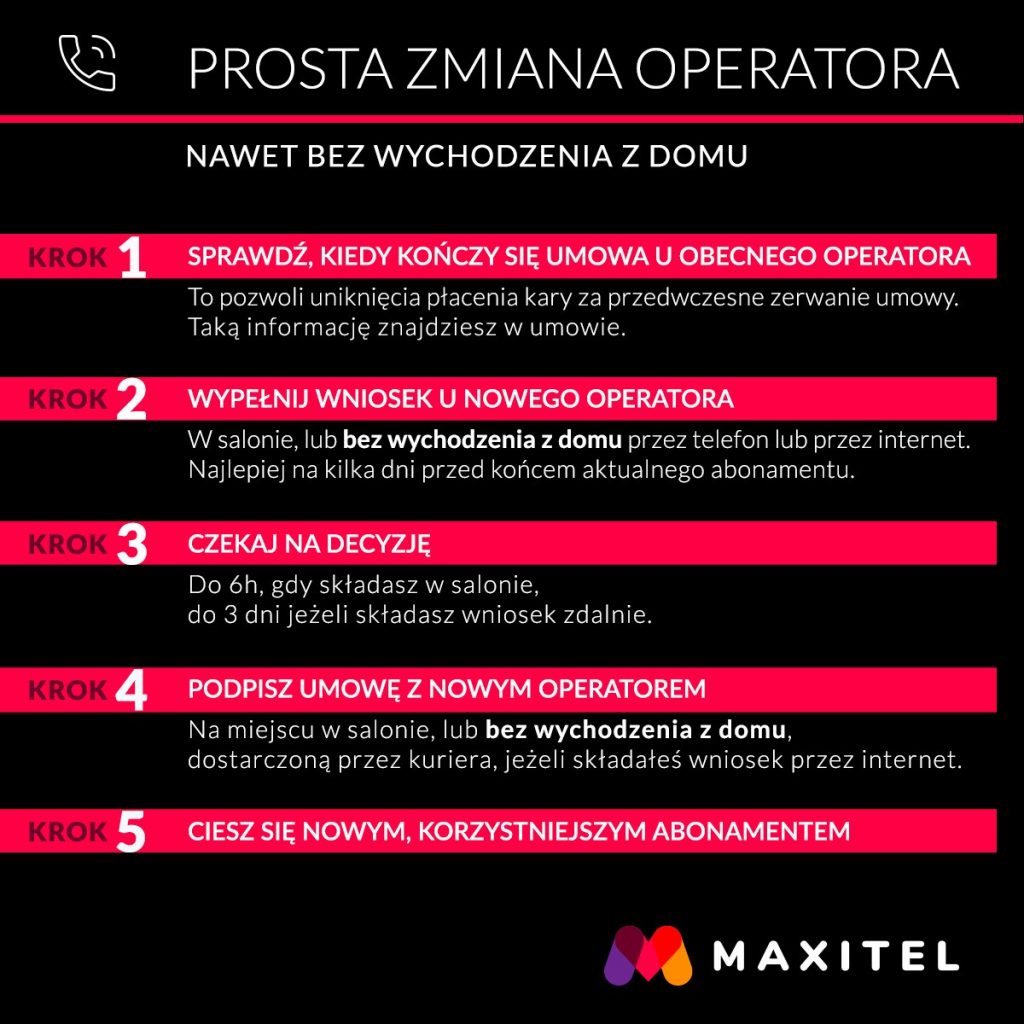 Zmiana operatora telekomunikacyjnego - infografika